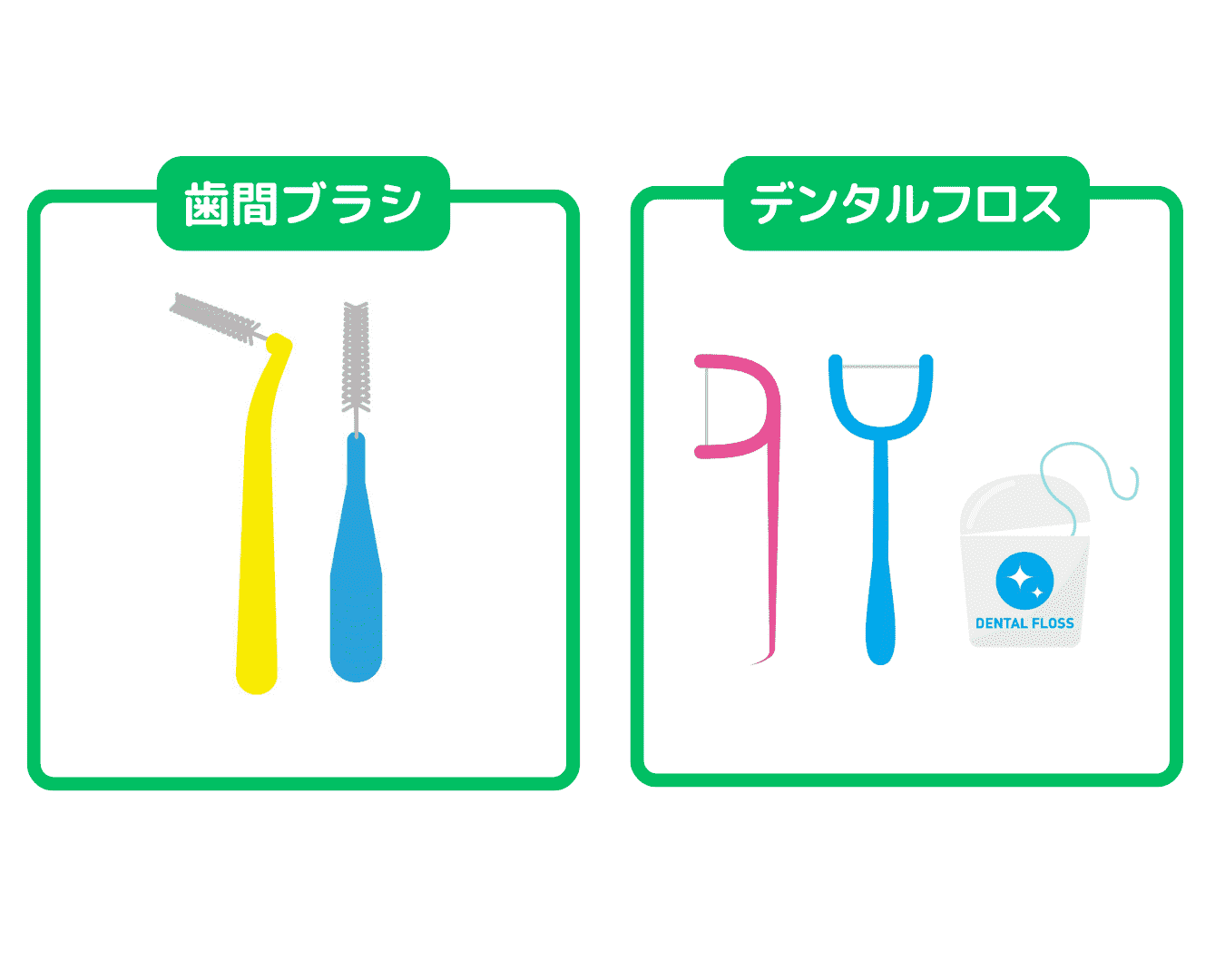 歯間ブラシとデンタルフロスの使い分け
